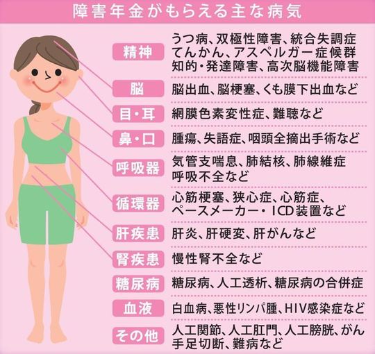 あなたももらえる 障害年金とは 宮崎障害年金申請センター