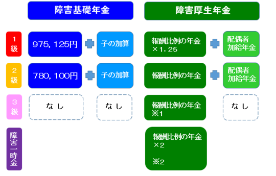 障害者手帳取得のメリット デメリット 宮崎障害年金申請センター